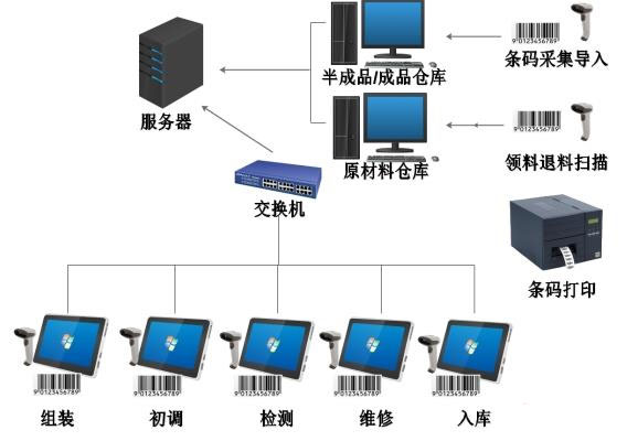 1527236699351426.jpg 條碼管理2.jpg