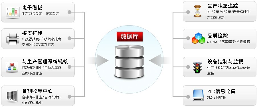 1529653225275509.jpg 追溯管理系統(tǒng).jpg