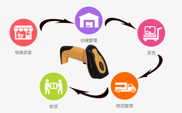 1551839112554411.jpg 槍在電商的運(yùn)用.jpg