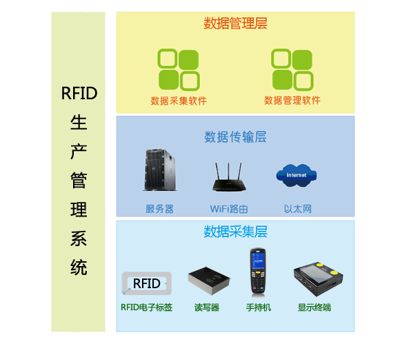 1700798077311528.png rfid生產(chǎn)管理.png