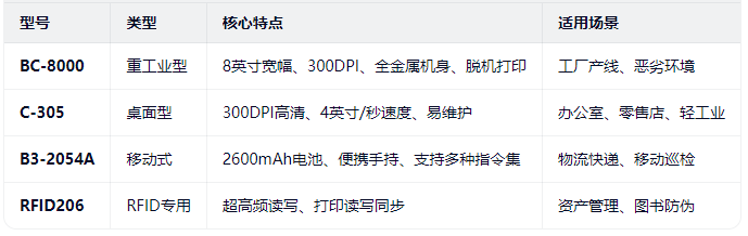 1777340337706690.png cashin打印機(jī)對(duì)比.png